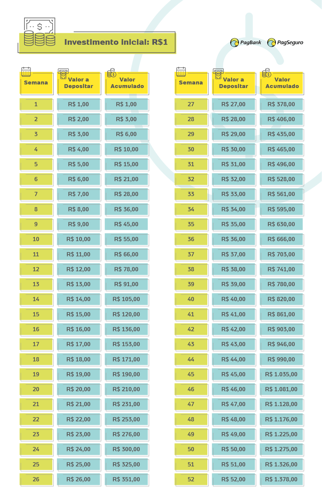 Desafio 52 Semanas Aprenda A Poupar Com Um M todo Simples 