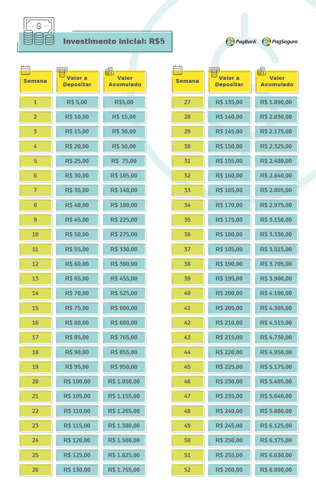 Desafio 52 Semanas Aprenda A Poupar Com Um M todo Simples 